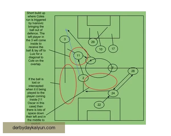 奥斯卡在不同战术体系中的适配性分析与表现趋势